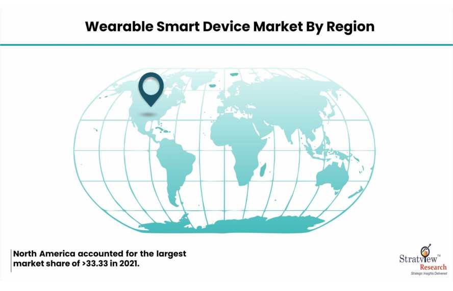 Wearable-Smart-Device-Market-Regional-Analysis